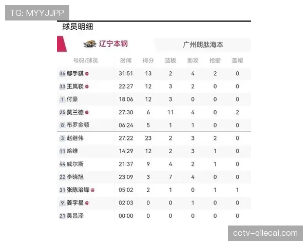 【2026年4月CBA联赛射门效率数据观察·赛前·预测总决赛对决前瞻：辽宁内线优势与浙江外线火力，效率数据深度对比